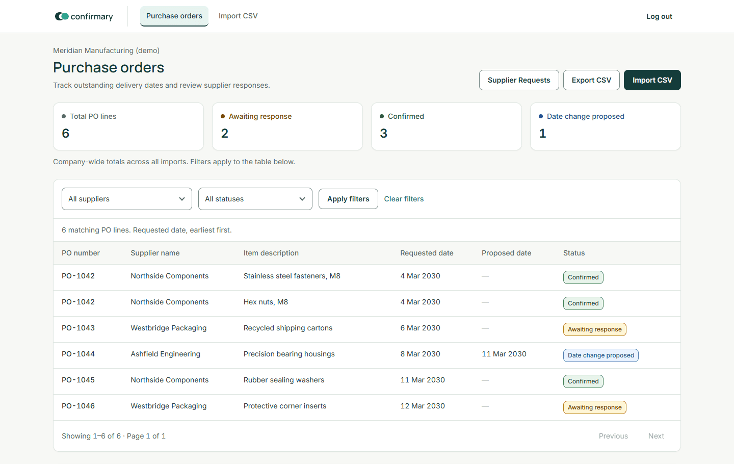 Confirmary dashboard showing purchase orders with awaiting, confirmed and date-change-proposed responses.